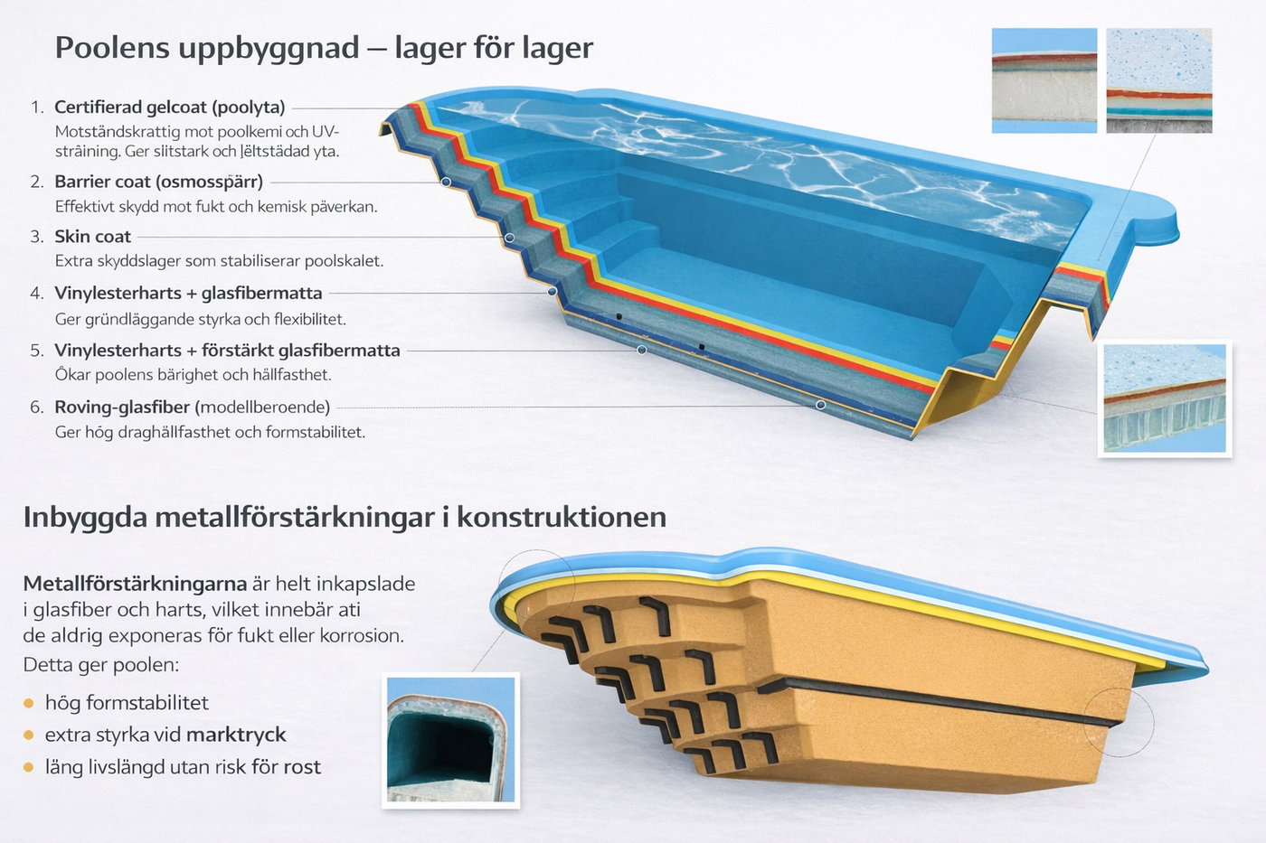 Poolens uppbyggnad – lager för lager – Fjordpool glasfiberpool
