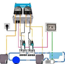 Turboxy Duo poolstation Rx + pH