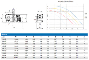 Poolpump WaterVISE 0,75-1,10kW 3-fas
